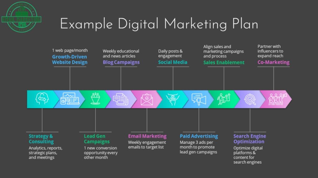 how-to-create-a-digital-marketing-plan-that-gets-results